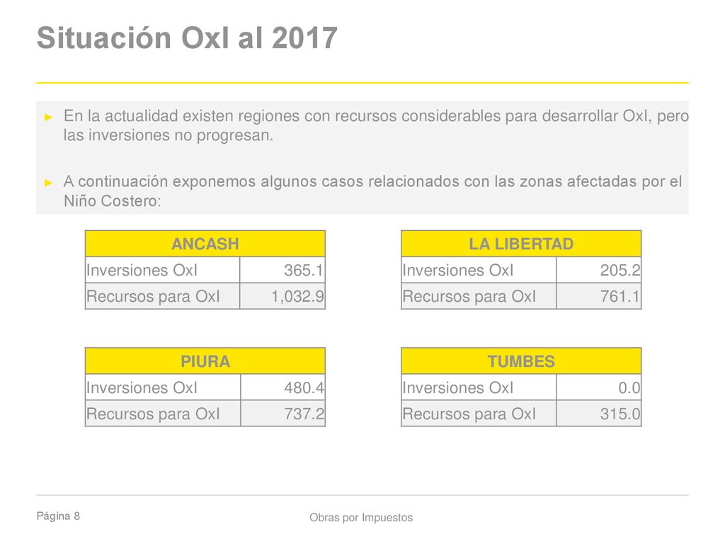Situación OxI al 2017 En la actualidad existen regiones con recursos considerables para desarrollar OxI, pero las inversiones no progresan.