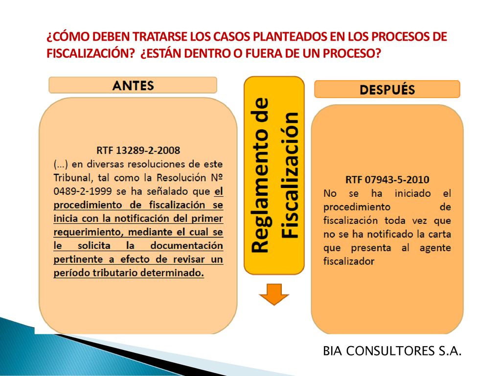 ¿CÓMO DEBEN TRATARSE LOS CASOS PLANTEADOS EN LOS PROCESOS DE FISCALIZACIÓN ¿ESTÁN DENTRO O FUERA DE UN PROCESO