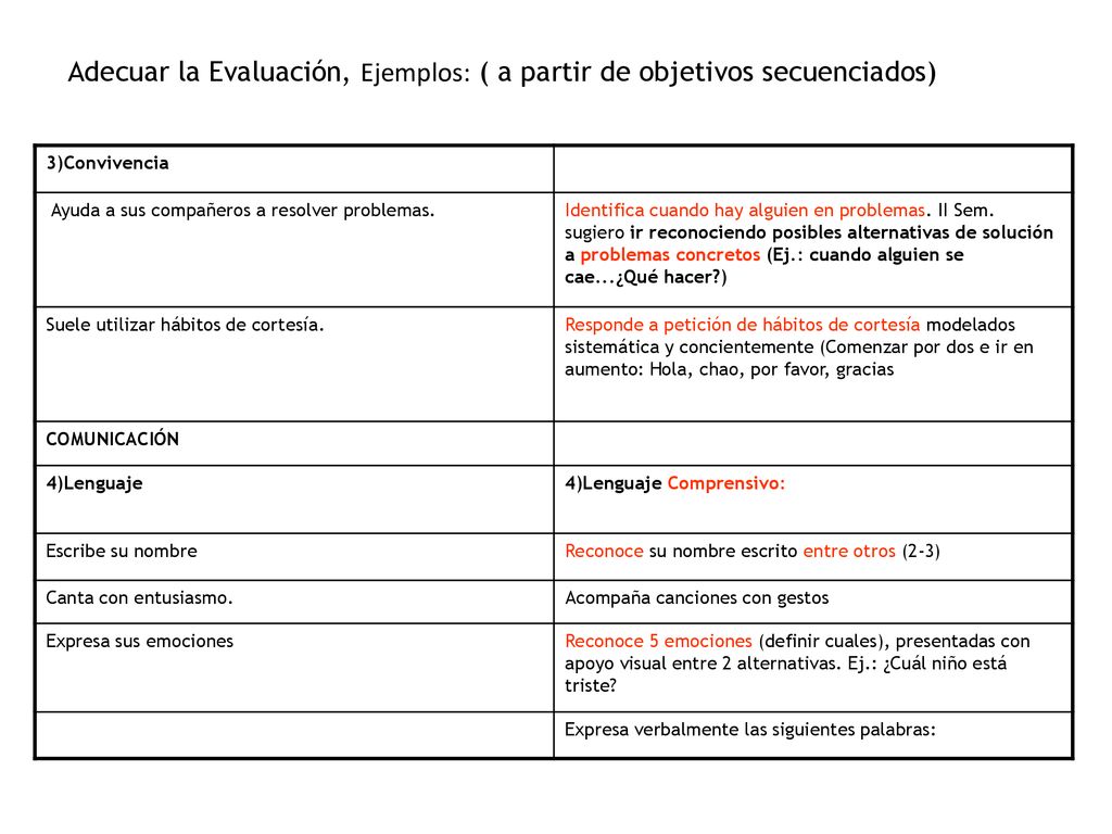 Adecuar la Evaluación, Ejemplos: ( a partir de objetivos secuenciados)
