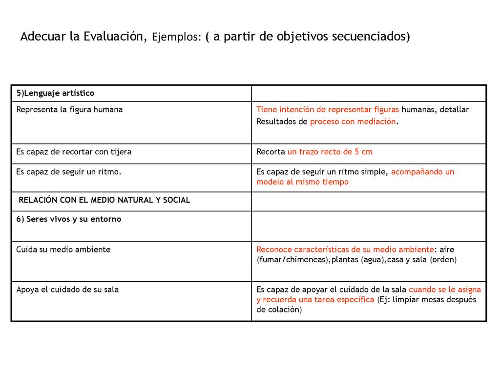 Adecuar la Evaluación, Ejemplos: ( a partir de objetivos secuenciados)