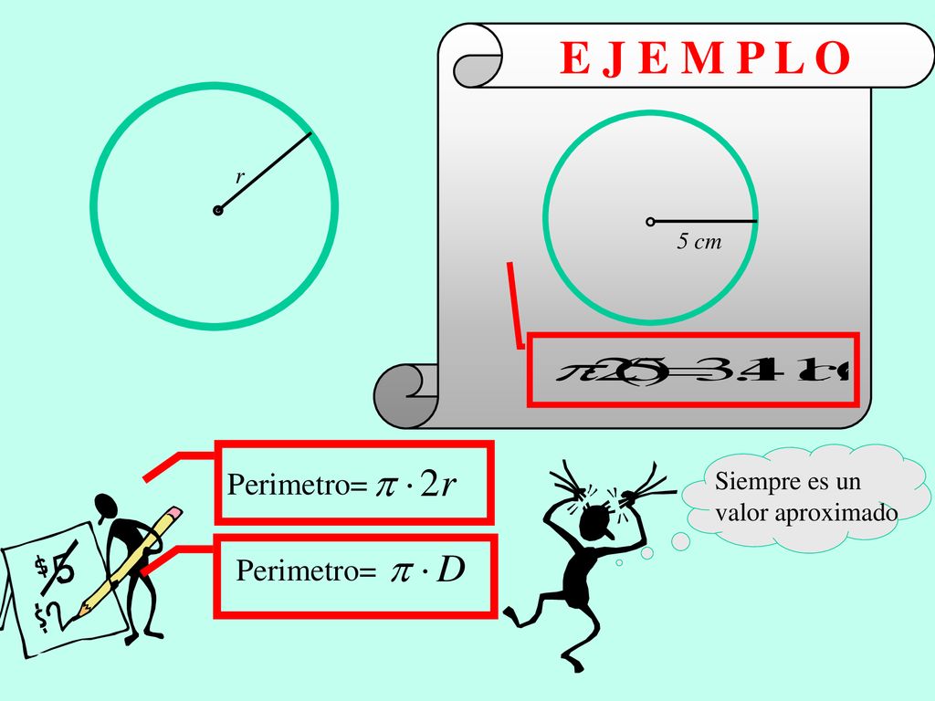 E J E M P L O Perimetro= Perimetro= Siempre es un valor aproximado r