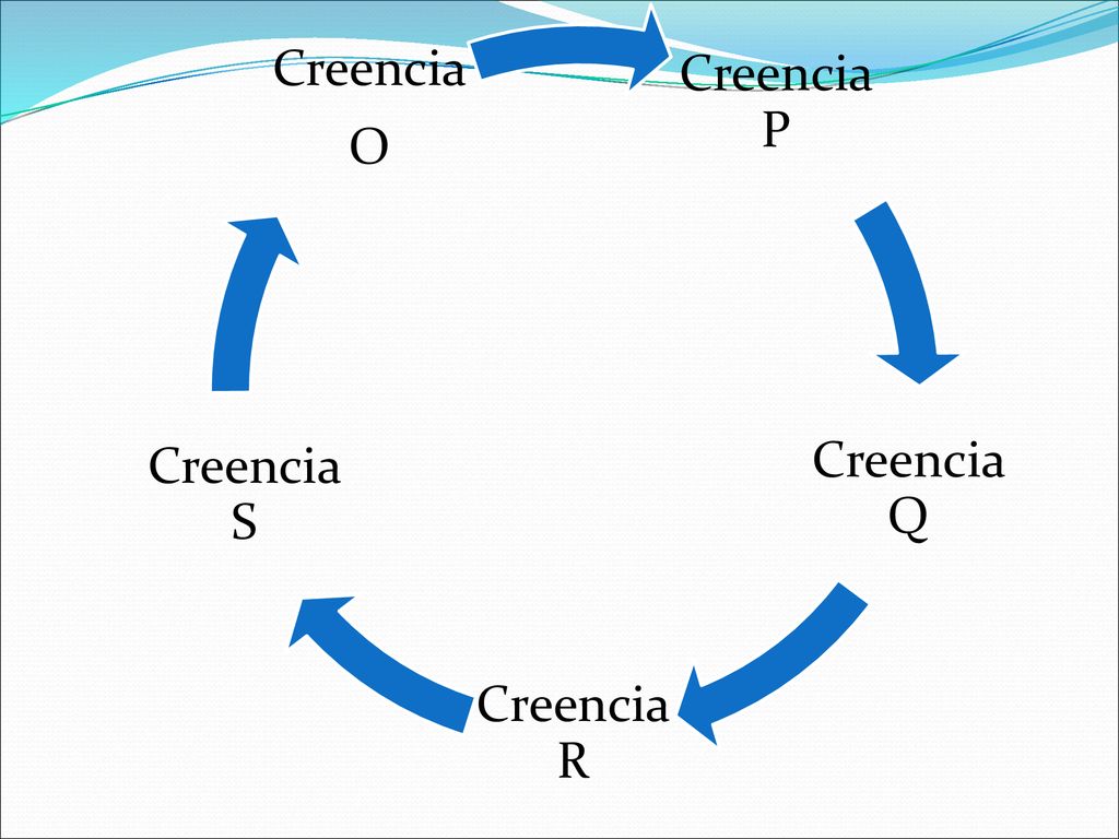 Creencia P Creencia Q Creencia R Creencia S Creencia O