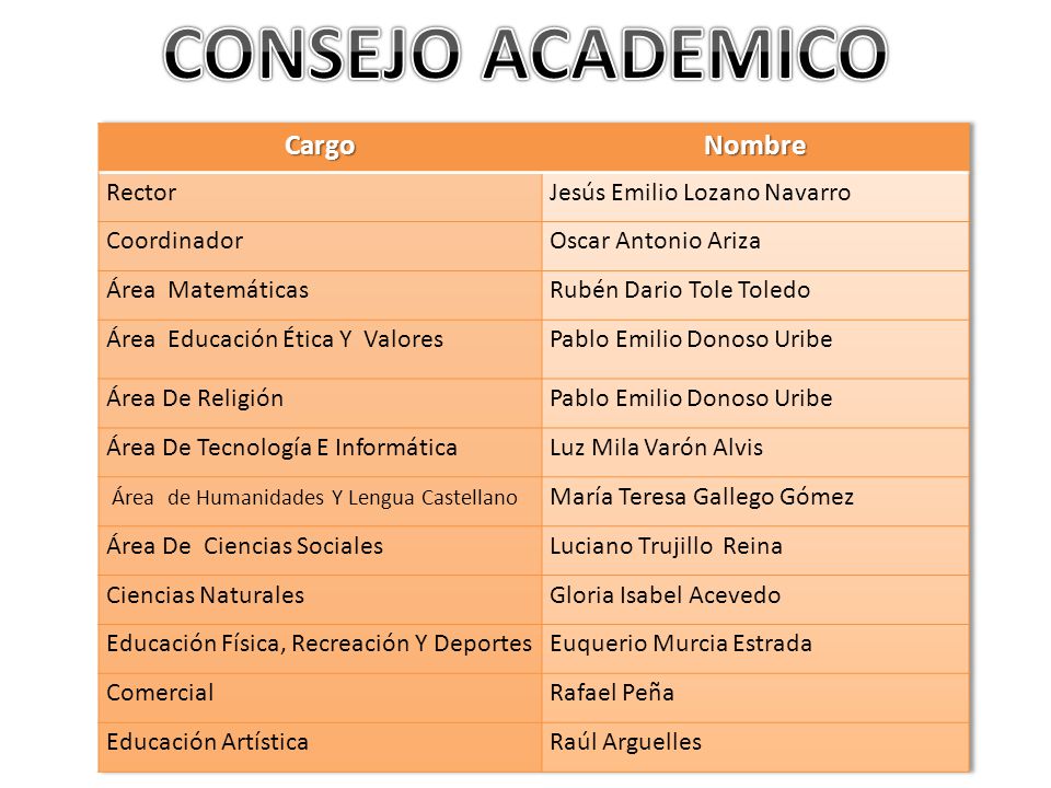 CONSEJO ACADEMICO Cargo Nombre Rector Jesús Emilio Lozano Navarro