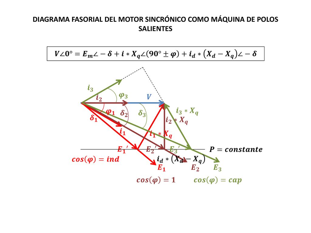 DIAGRAMA FASORIAL DEL MOTOR SINCRÓNICO COMO MÁQUINA DE POLOS SALIENTES