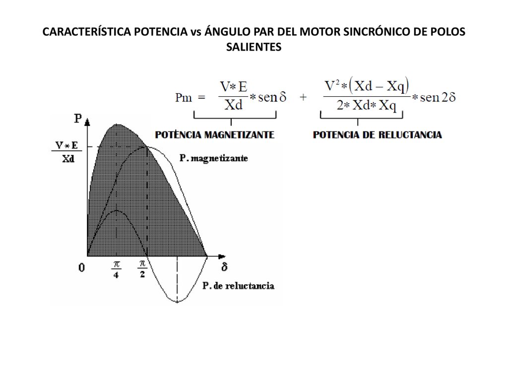 CARACTERÍSTICA POTENCIA vs ÁNGULO PAR DEL MOTOR SINCRÓNICO DE POLOS SALIENTES