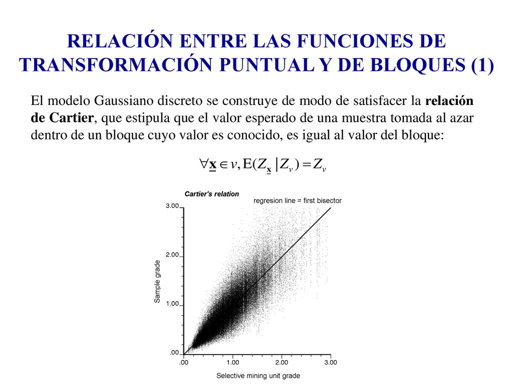 RELACIÓN ENTRE LAS FUNCIONES DE TRANSFORMACIÓN PUNTUAL Y DE BLOQUES (1)
