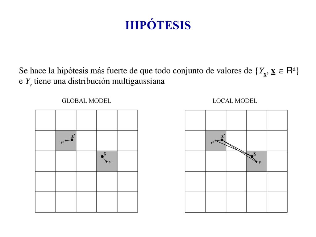 HIPÓTESIS Se hace la hipótesis más fuerte de que todo conjunto de valores de {Yx, x  Rd} e Yv tiene una distribución multigaussiana.