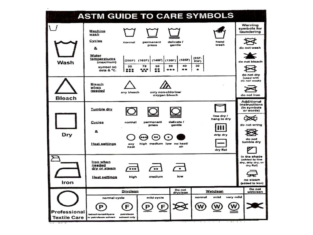 NOTA: Estos simbolos son obligatorios, no se aceptan de la ISO si es que son diferentes.