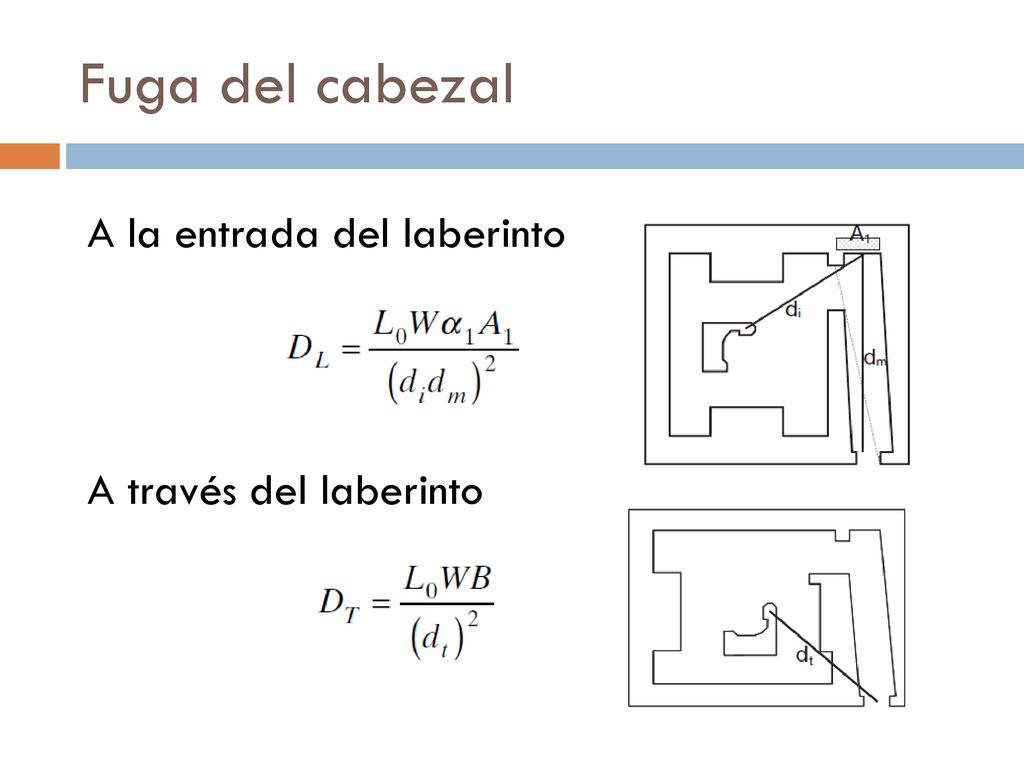 Fuga del cabezal A la entrada del laberinto A través del laberinto