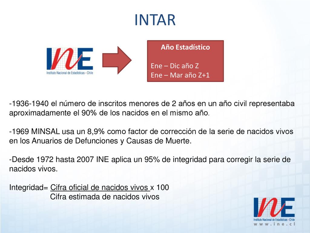 INTAR Año Estadístico Ene – Dic año Z Ene – Mar año Z+1