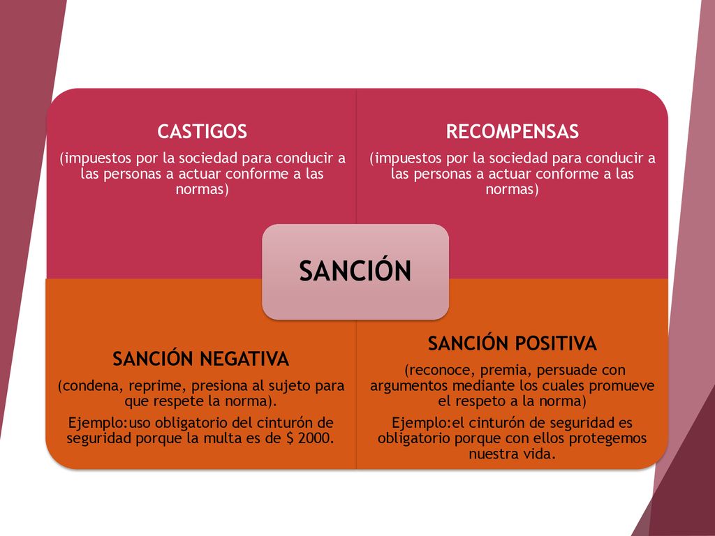(condena, reprime, presiona al sujeto para que respete la norma).
