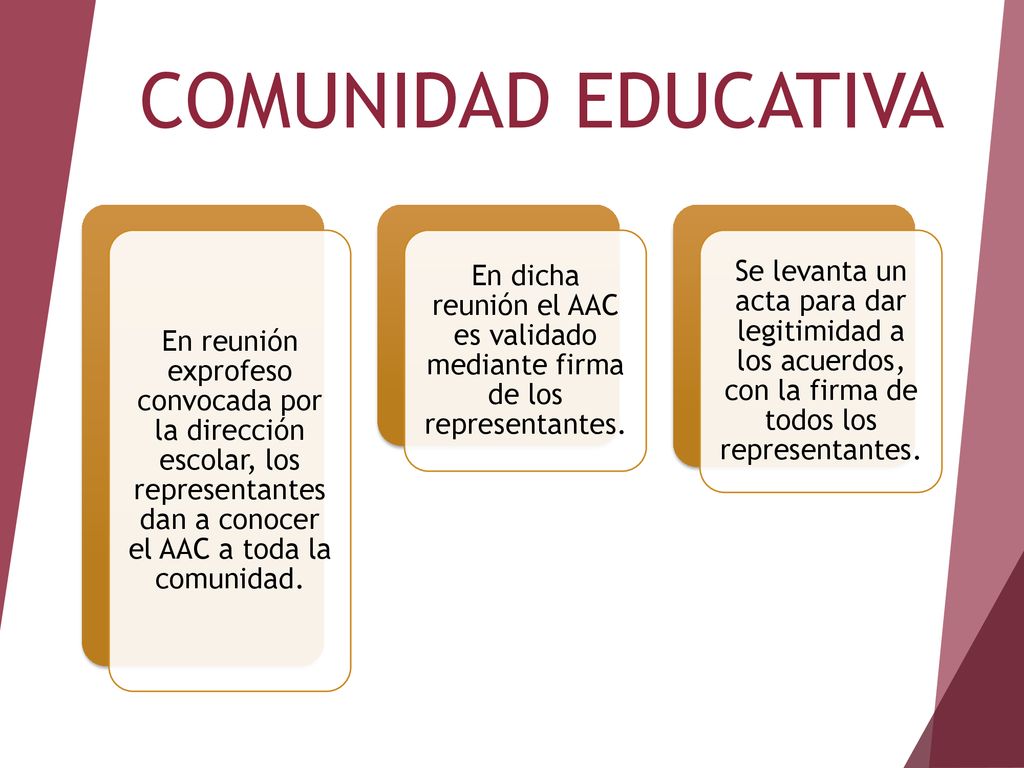 COMUNIDAD EDUCATIVA En reunión exprofeso convocada por la dirección escolar, los representantes dan a conocer el AAC a toda la comunidad.