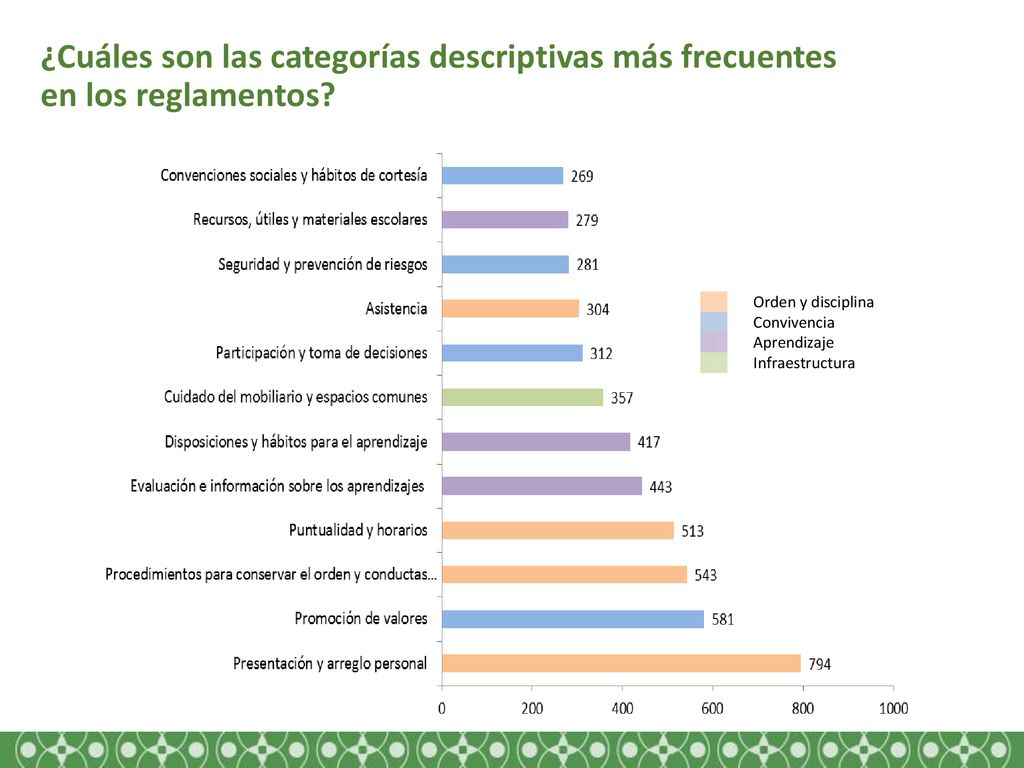 ¿Cuáles son las categorías descriptivas más frecuentes en los reglamentos