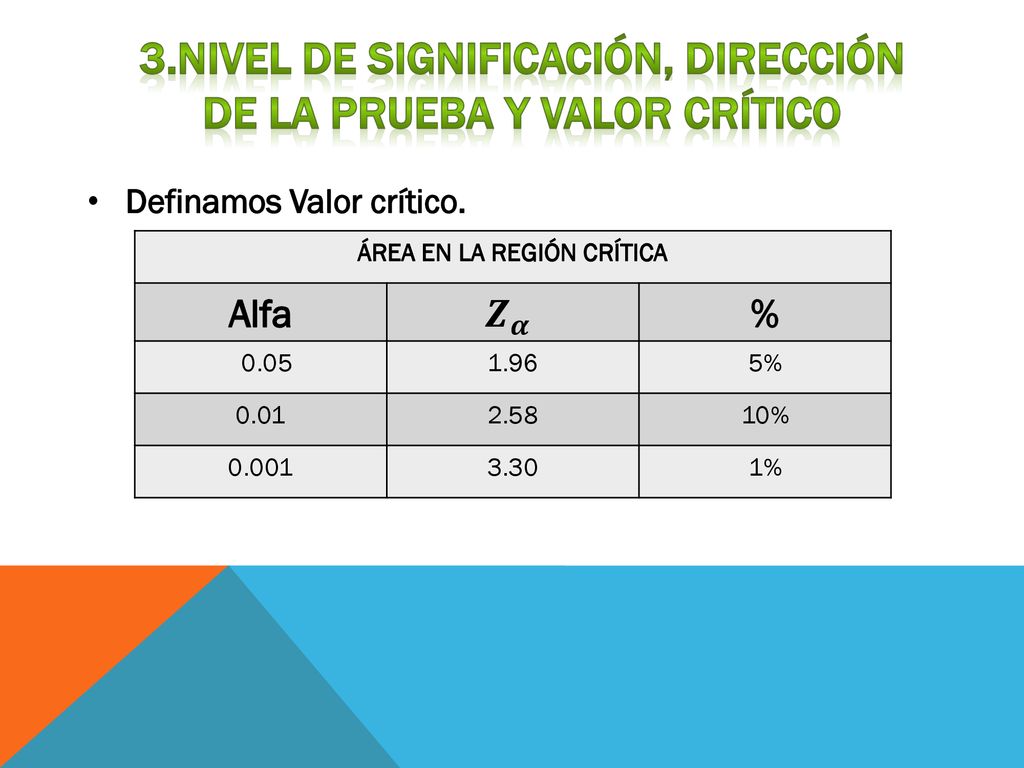 3.Nivel de significación, dirección de la prueba y valor crítico