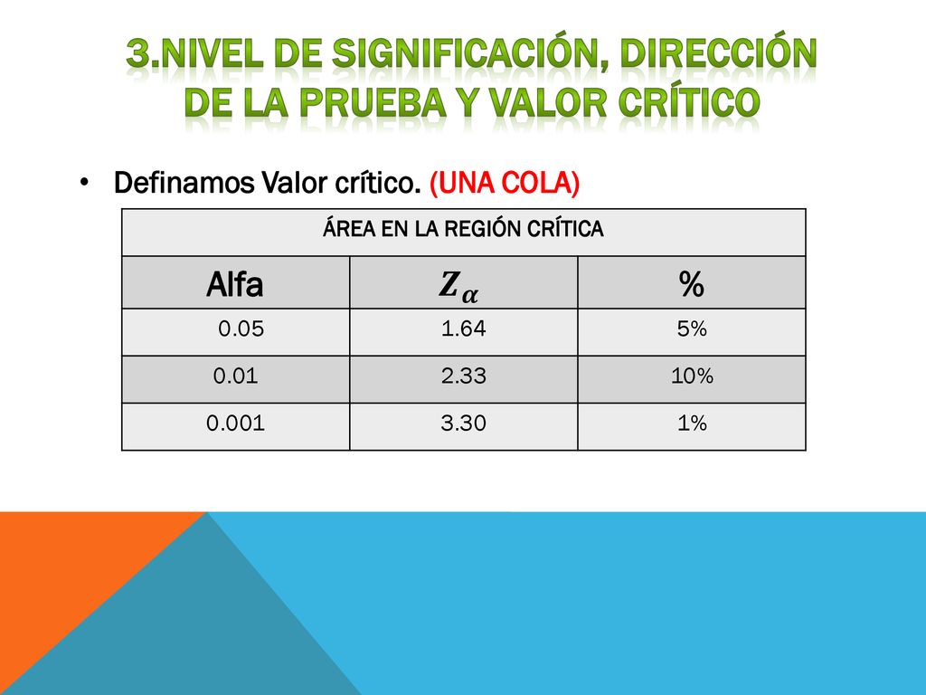 3.Nivel de significación, dirección de la prueba y valor crítico