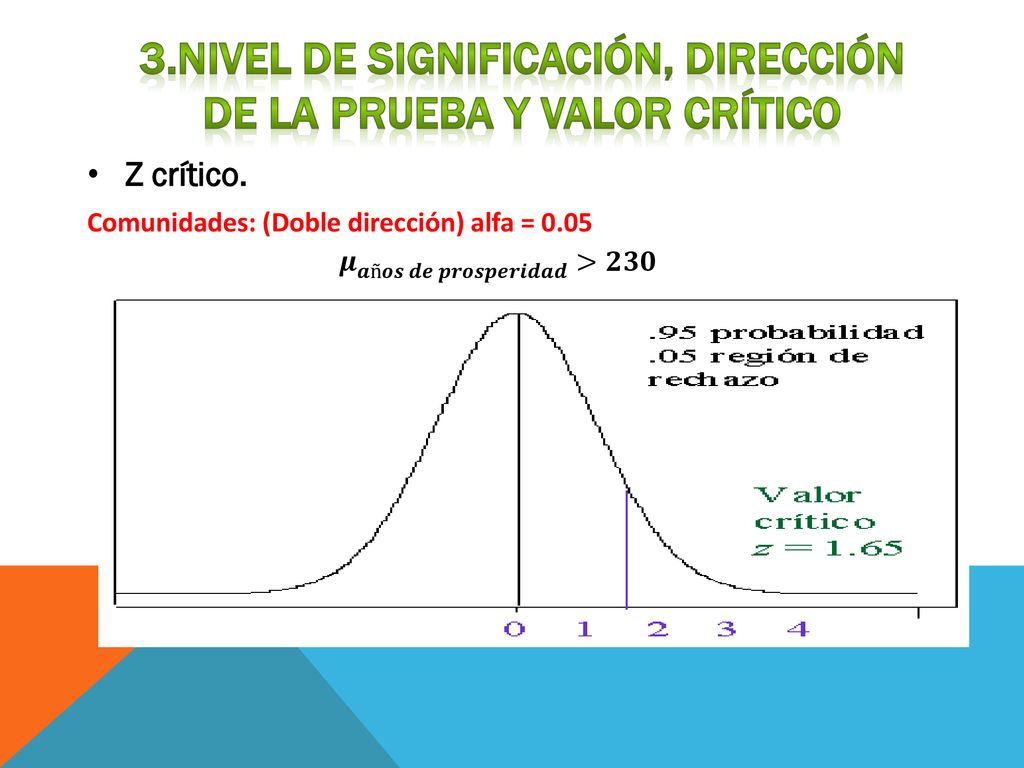 3.Nivel de significación, dirección de la prueba y valor crítico