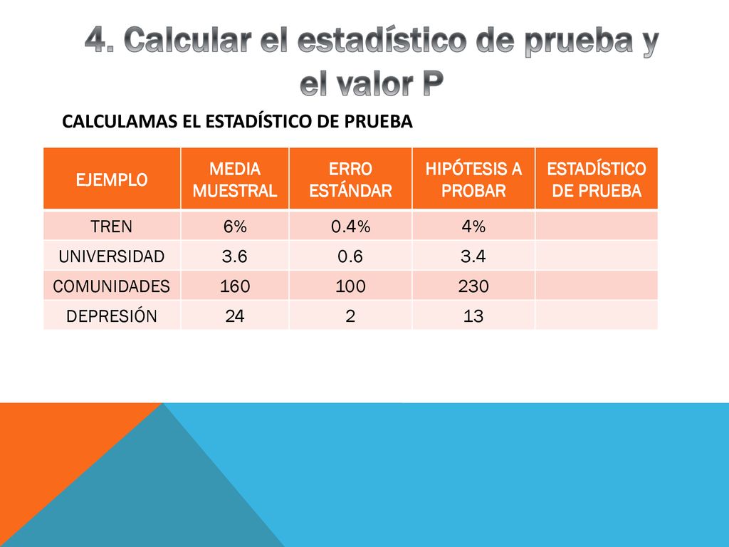 4. Calcular el estadístico de prueba y el valor P