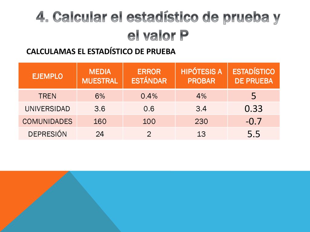 4. Calcular el estadístico de prueba y el valor P
