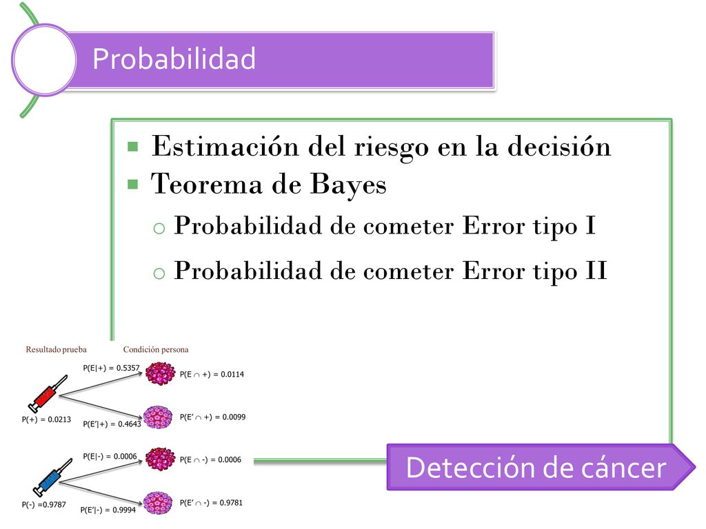 Estimación del riesgo en la decisión Teorema de Bayes