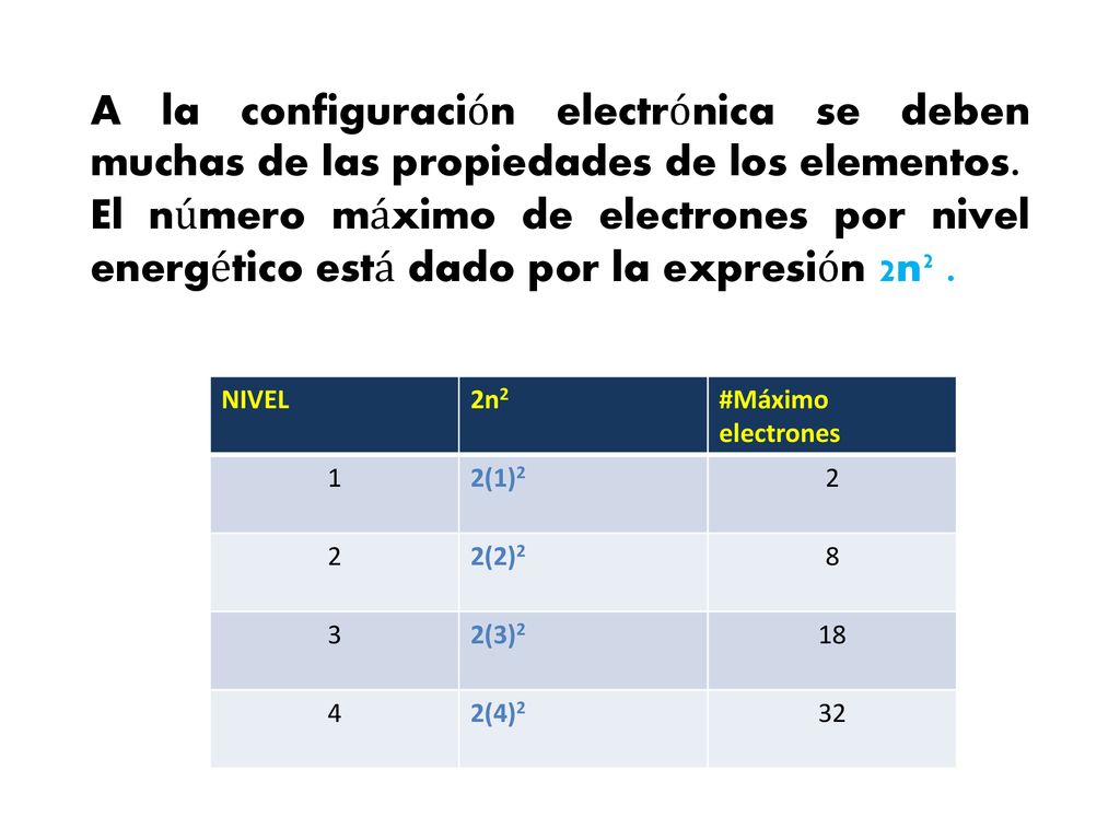 A la configuración electrónica se deben muchas de las propiedades de los elementos.