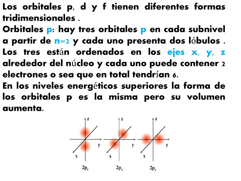 Los orbitales p, d y f tienen diferentes formas tridimensionales .
