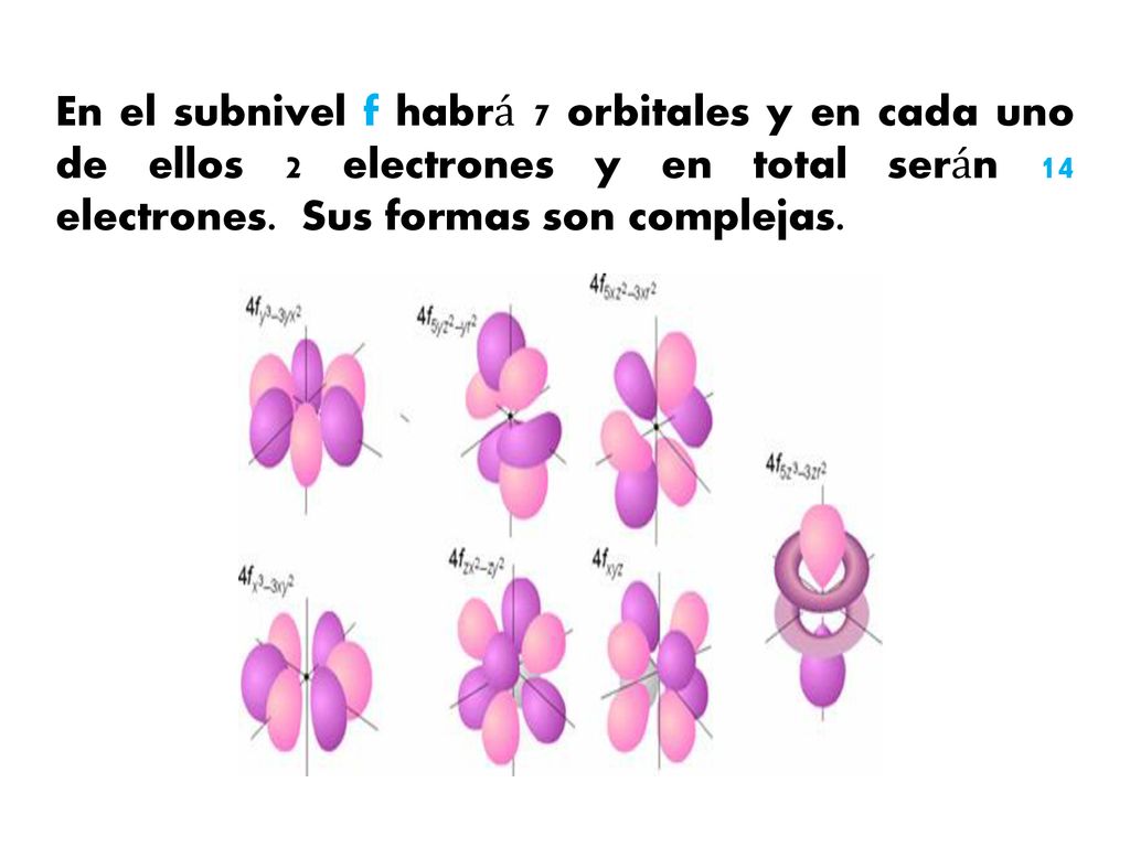 En el subnivel f habrá 7 orbitales y en cada uno de ellos 2 electrones y en total serán 14 electrones.