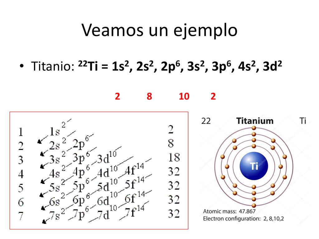 Veamos un ejemplo Titanio: 22Ti = 1s2, 2s2, 2p6, 3s2, 3p6, 4s2, 3d2
