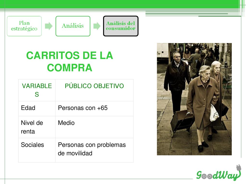 CARRITOS DE LA COMPRA VARIABLES PÚBLICO OBJETIVO Edad Personas con +65
