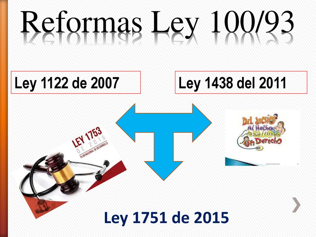 Reformas Ley 100/93 Ley 1751 de 2015 Ley 1122 de 2007