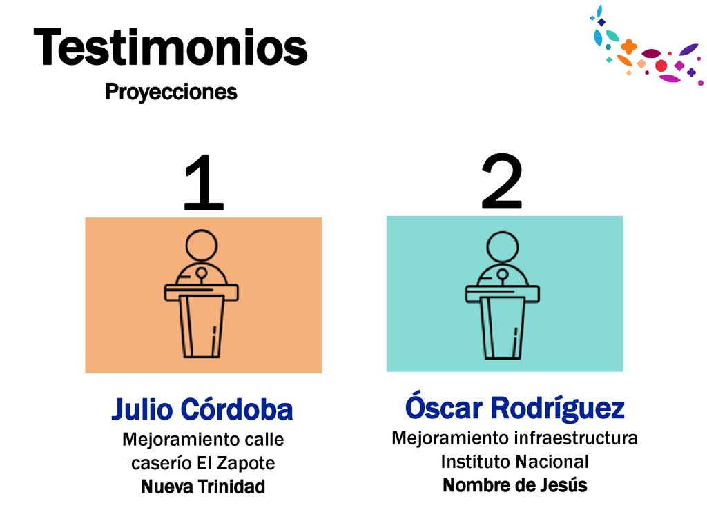 1 2 1 Testimonios Julio Córdoba Óscar Rodríguez Fernanda Martínez