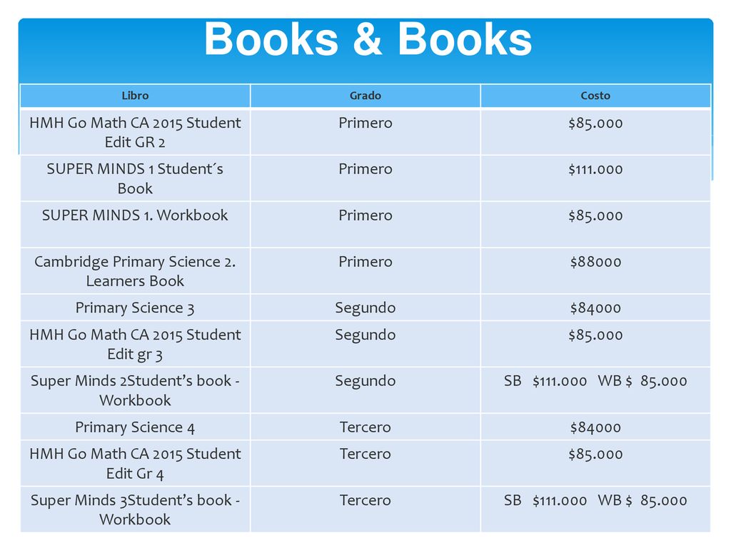 Books & Books HMH Go Math CA 2015 Student Edit GR 2 Primero $85.000