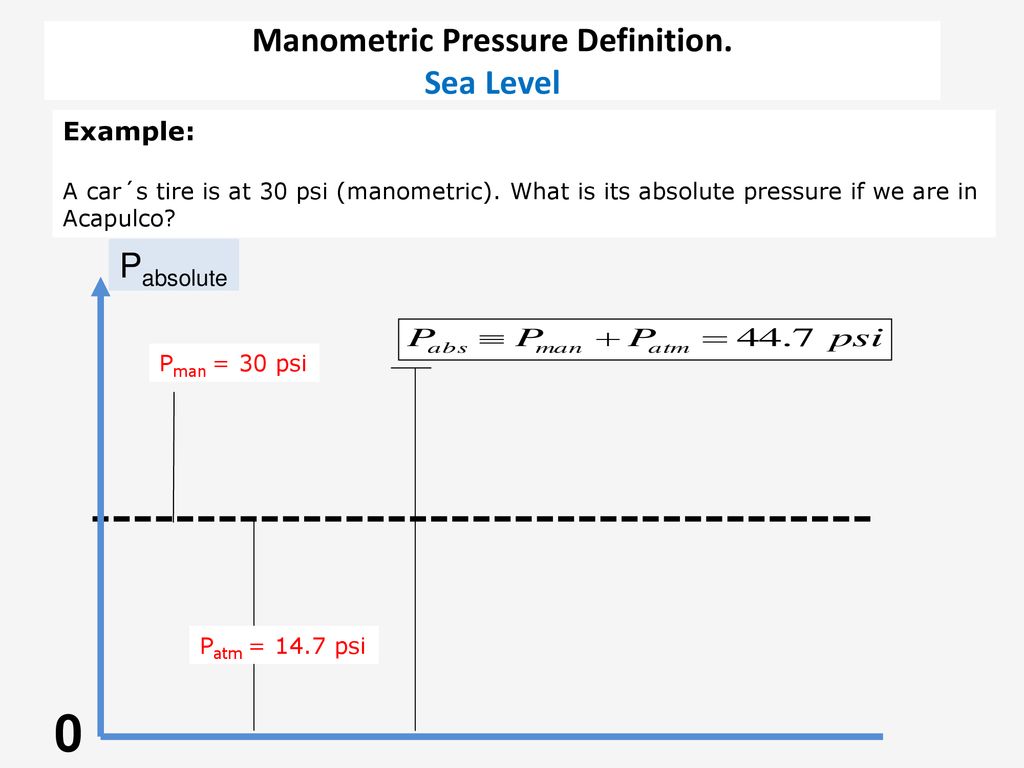 Pressure. 1.- Pressure Definition 2.- Atmospheric Pressure discovery - ppt  descargar