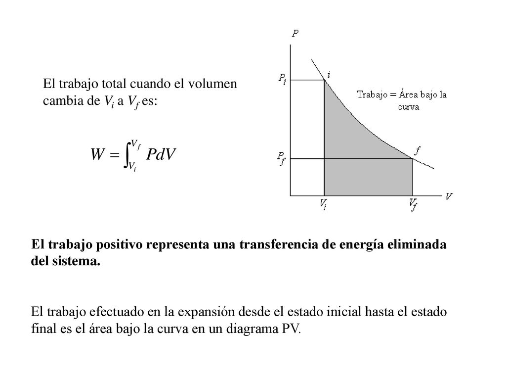 El trabajo total cuando el volumen cambia de Vi a Vf es: