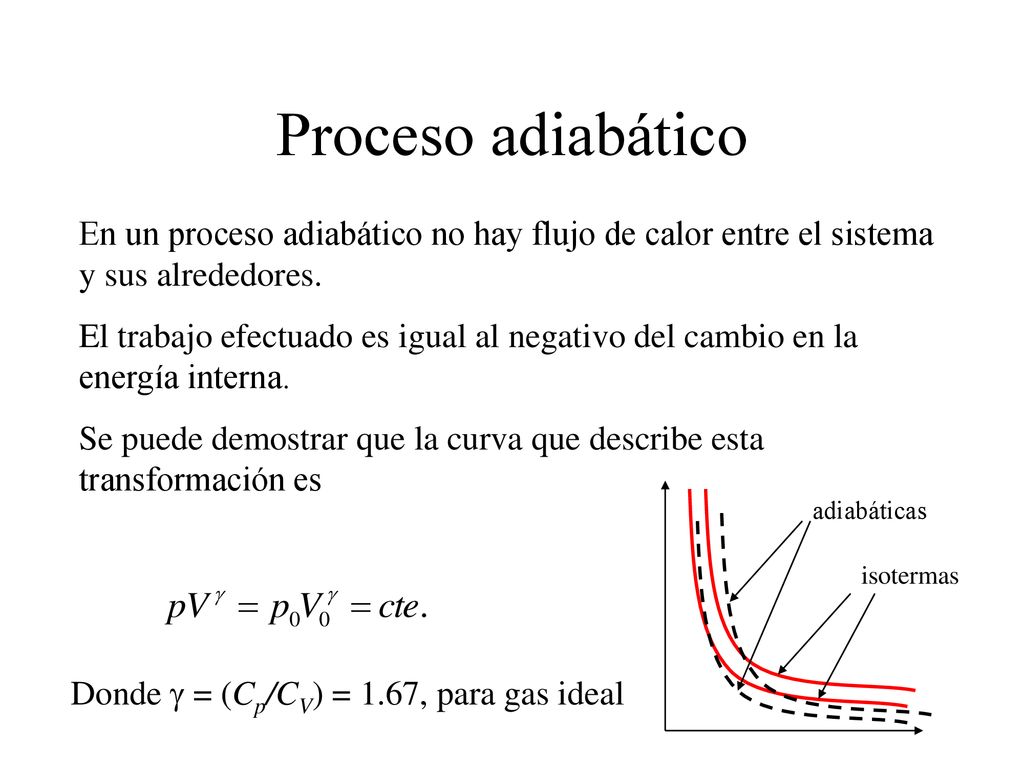 Proceso adiabático En un proceso adiabático no hay flujo de calor entre el sistema y sus alrededores.