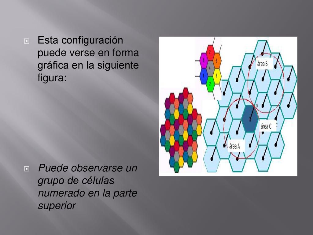 Esta configuración puede verse en forma gráfica en la siguiente figura: