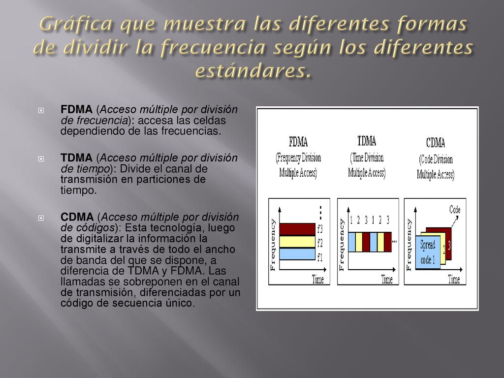 Gráfica que muestra las diferentes formas de dividir la frecuencia según los diferentes estándares.
