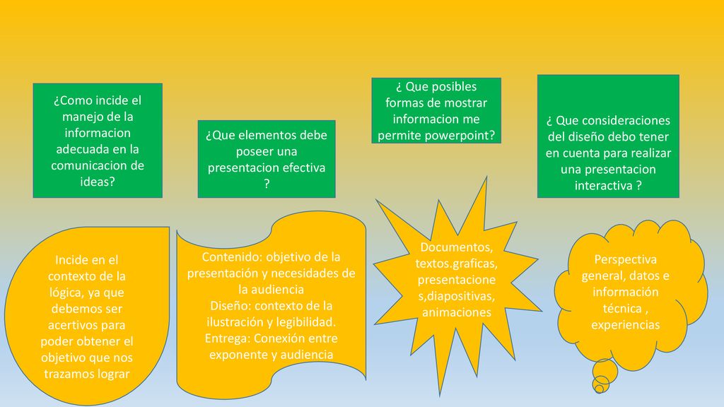 ¿ Que posibles formas de mostrar informacion me permite powerpoint