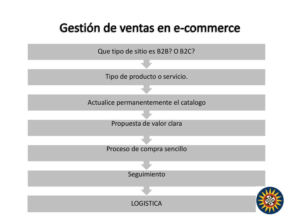 Que tipo de sitio es B2B O B2C