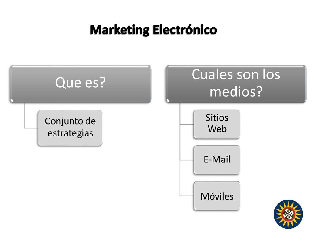 Cuales son los medios Que es Sitios Web Conjunto de estrategias