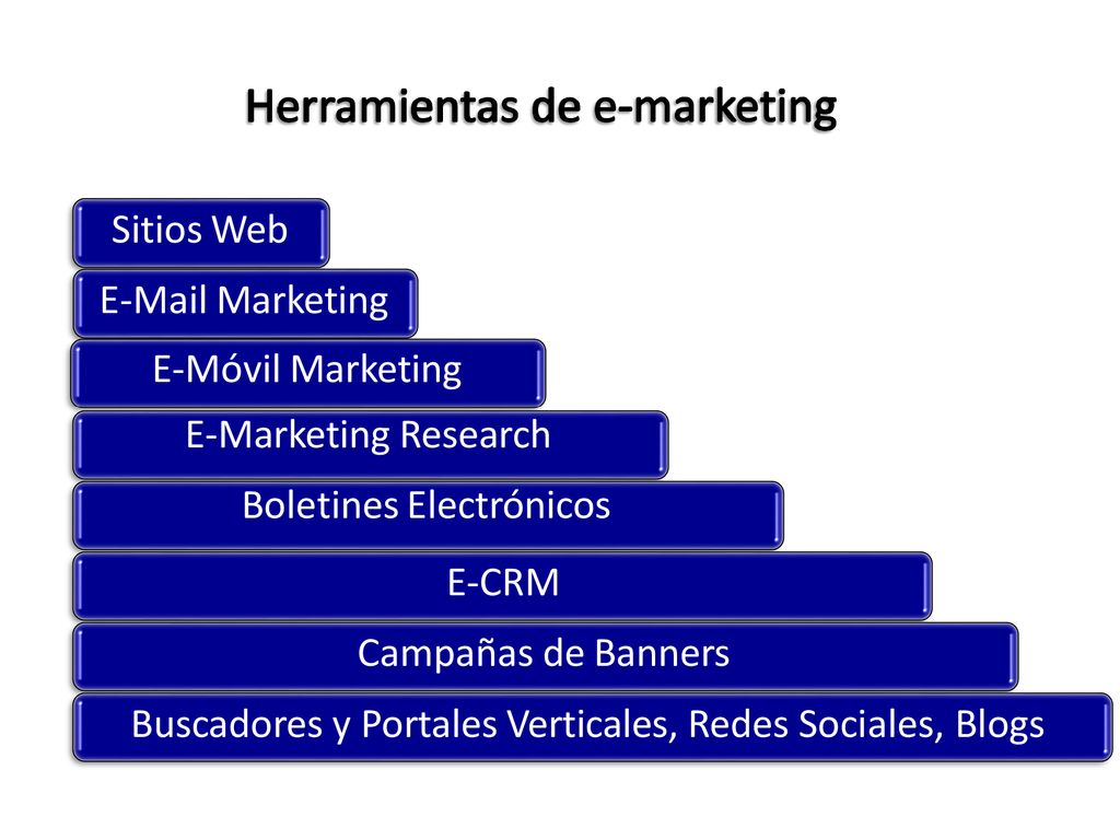 Sitios Web  Marketing. E-Móvil Marketing. E-Marketing Research Boletines Electrónicos. E-CRM.