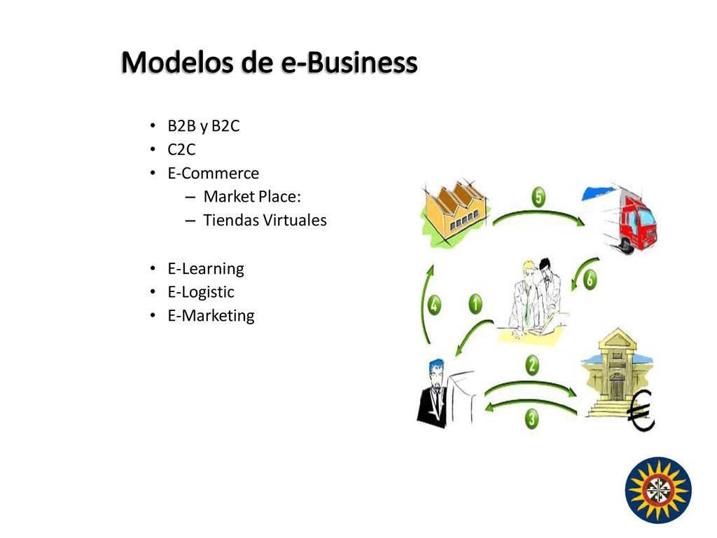B2B y B2C C2C E-Commerce Market Place: Tiendas Virtuales E-Learning E-Logistic E-Marketing