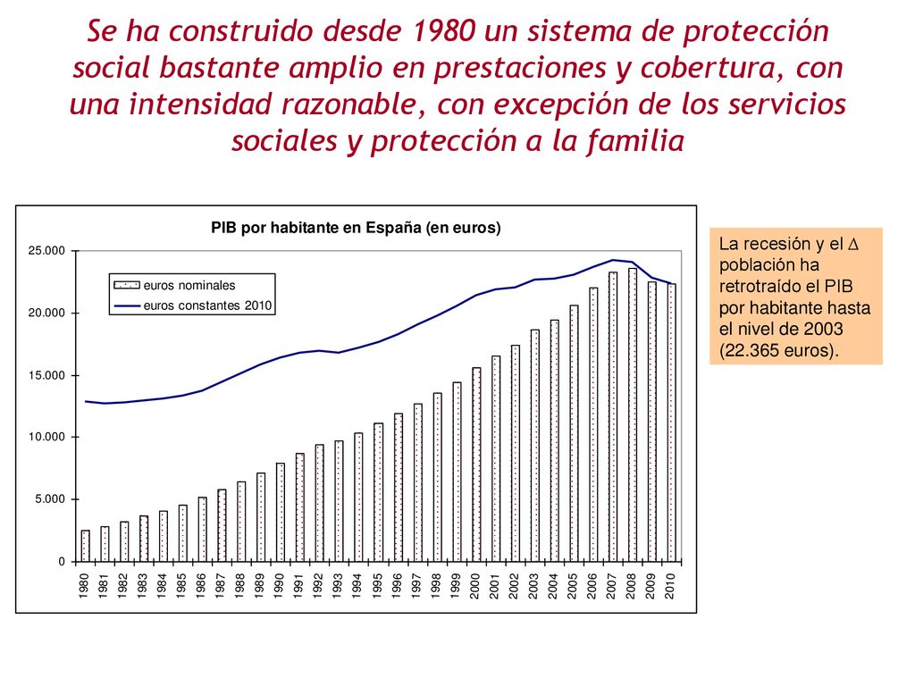 Se ha construido desde 1980 un sistema de protección social bastante amplio en prestaciones y cobertura, con una intensidad razonable, con excepción de los servicios sociales y protección a la familia