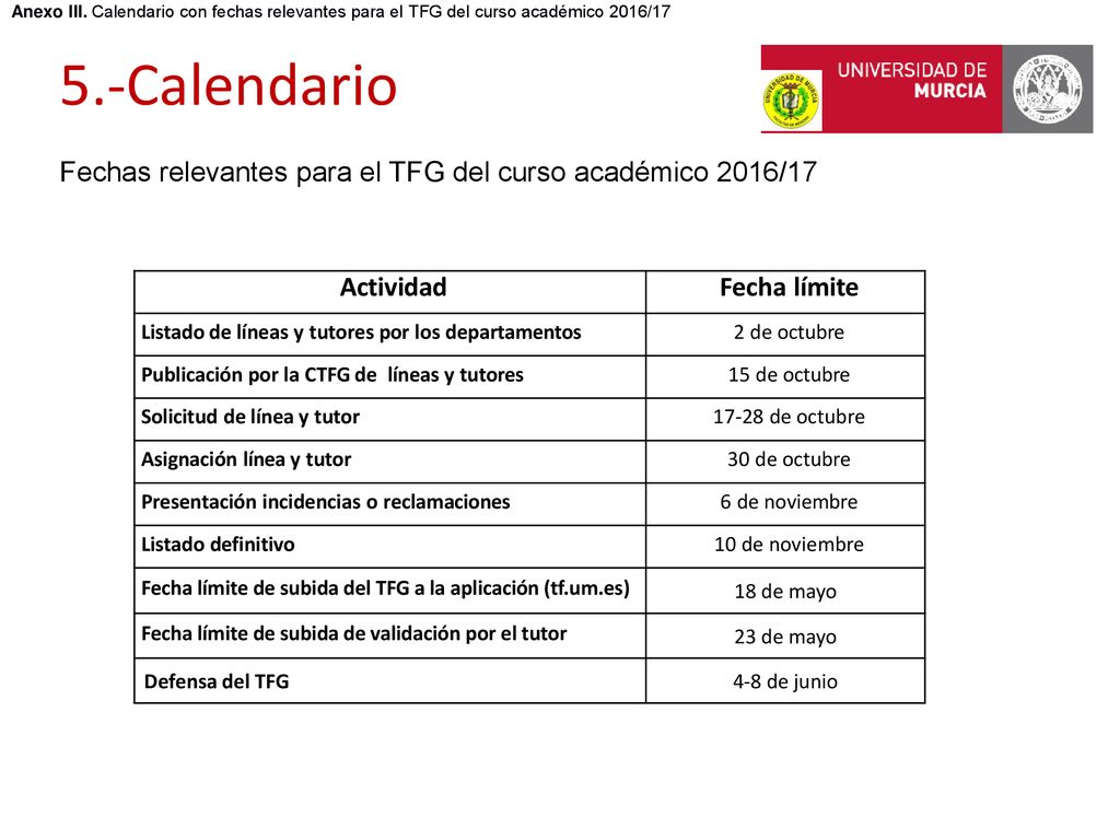 Anexo III. Calendario con fechas relevantes para el TFG del curso académico 2016/17