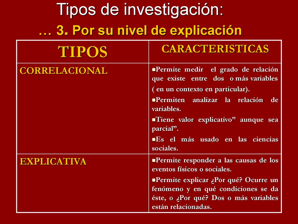 Tipos de investigación: Por su nivel de explicación