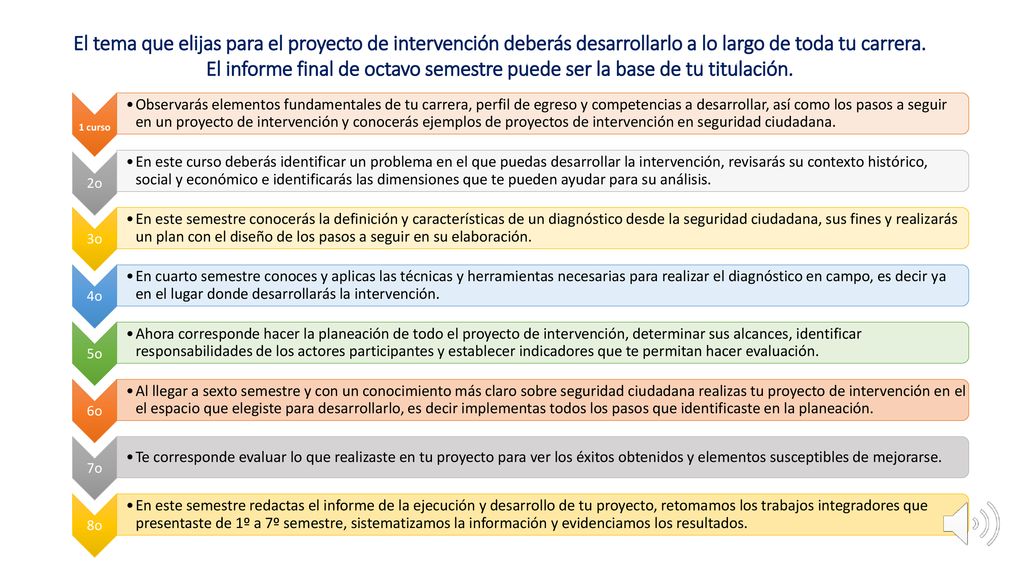 El tema que elijas para el proyecto de intervención deberás desarrollarlo a lo largo de toda tu carrera. El informe final de octavo semestre puede ser la base de tu titulación.
