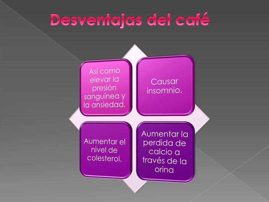 Desventajas del café Así como elevar la presión sanguínea y la ansiedad. Causar insomnio. Aumentar el nivel de colesterol.