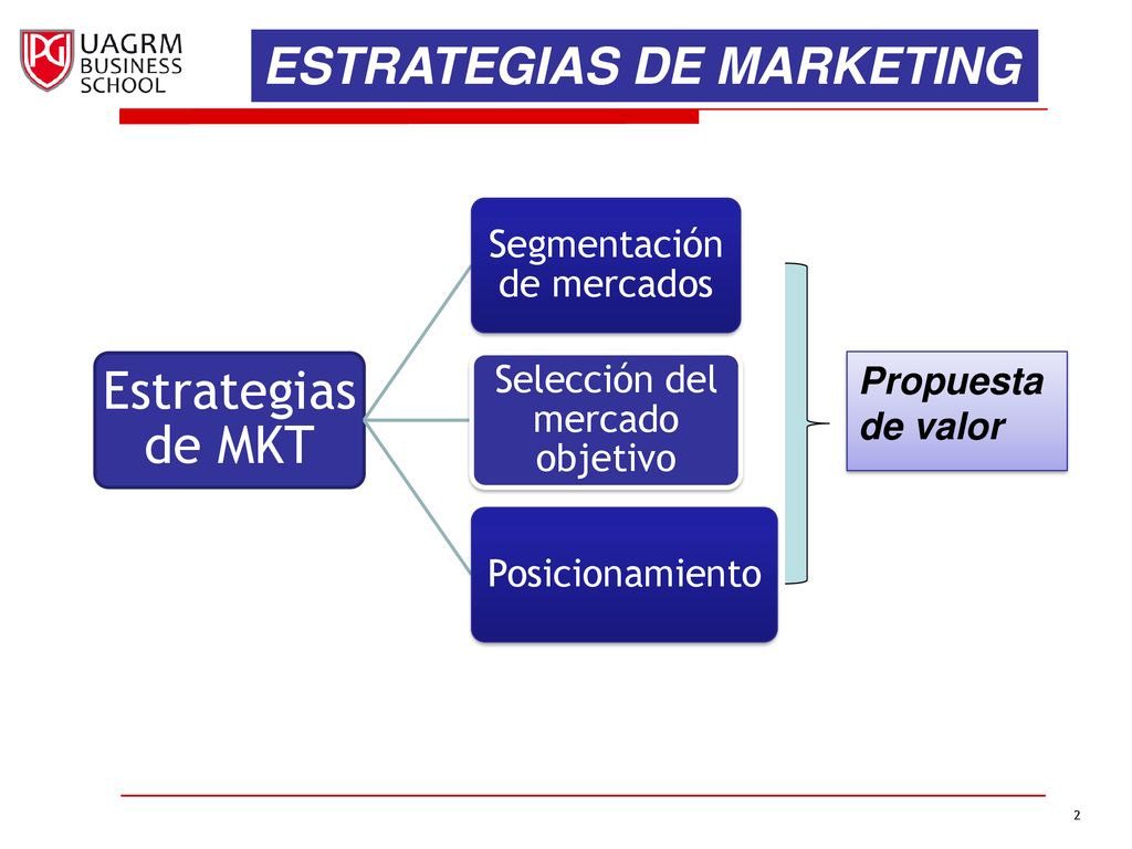 Estrategias de MKT ESTRATEGIAS DE MARKETING Segmentación de mercados