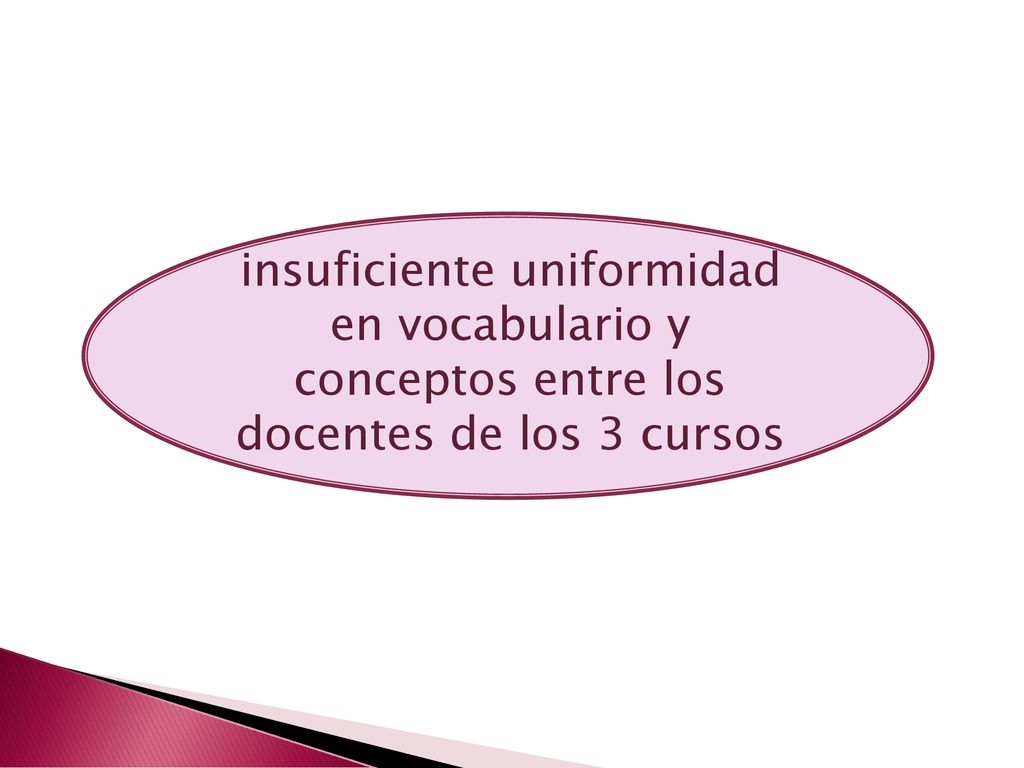 insuficiente uniformidad en vocabulario y conceptos entre los docentes de los 3 cursos