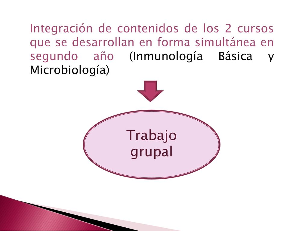 Integración de contenidos de los 2 cursos que se desarrollan en forma simultánea en segundo año (Inmunología Básica y Microbiología)