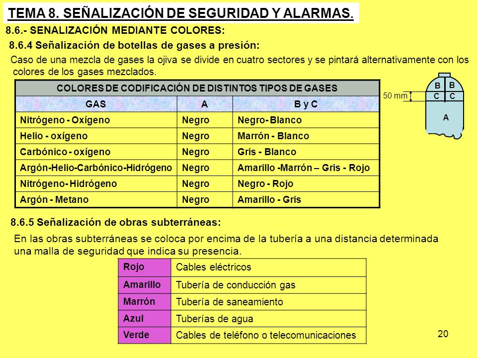 COLORES DE CODIFICACIÓN DE DISTINTOS TIPOS DE GASES